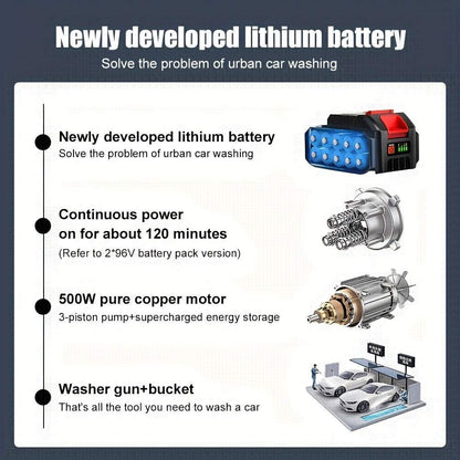 Cordless High Pressure Water Gun - Portable 30BAR Cleaner Tool